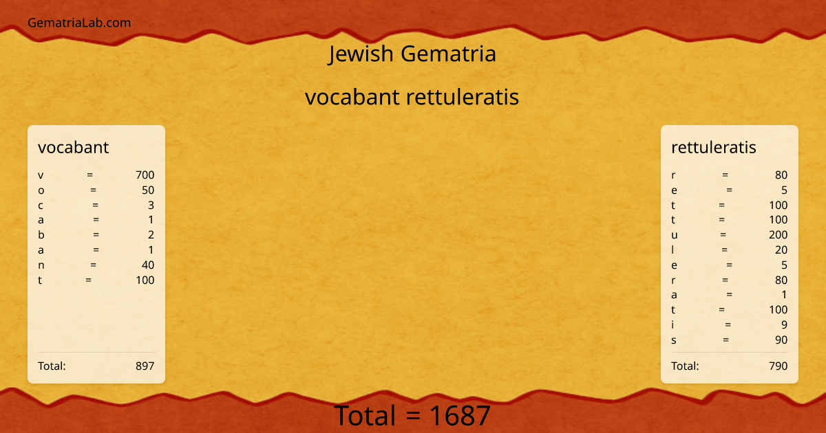 vocabant rettuleratis in jewish Gematria